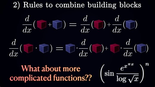 机器学习中最重要算法详解 第7部分