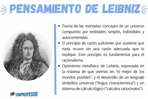Pensamiento filosófico de LEIBNIZ - resumen