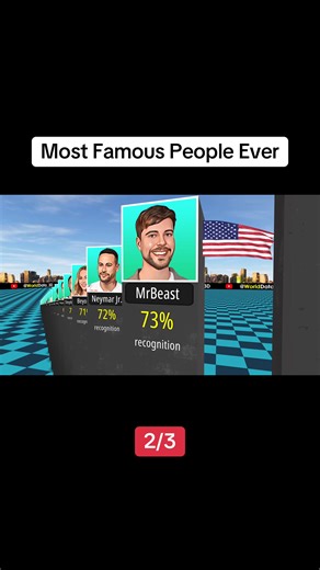 Most Famous People Ever | famous