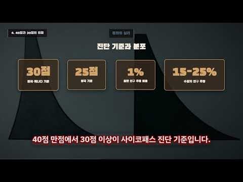 사이코패스 진단의 표준 20문항, 헤어 PCL-R의 30년