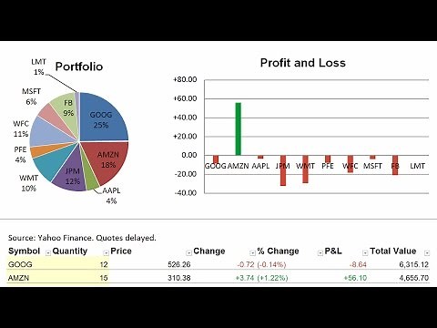Get Stock Quotes in Excel - Automatically