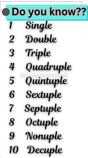 Do you know?? 🔢Numerical prefix in english 📚📚