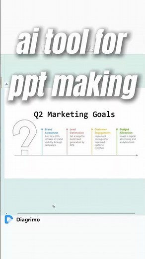 Best AI Tool for PPT Making: Create Diagrams & Infographics Free