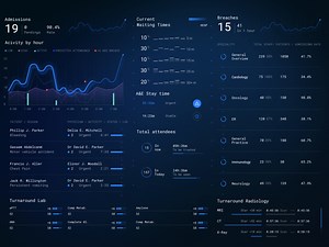 UI Animation for Medical Dashboard