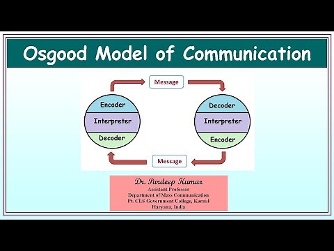 145. Osgood Model of Communication