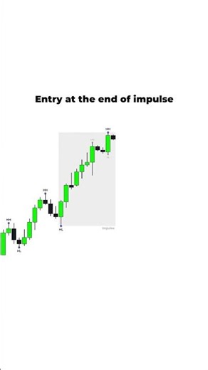 The Perfect Counter Trend Setup