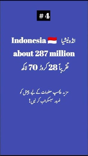 Top 5 Most Populated Countries in the World 🌎!