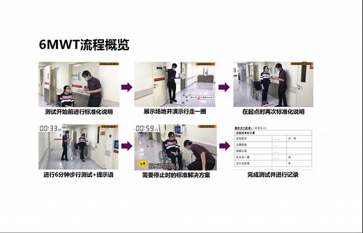 6分钟步行试验（6 Minute Walk Test, 6MWT）