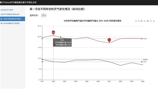 基于Python的气象数据处理与可视化分析的设计与实现