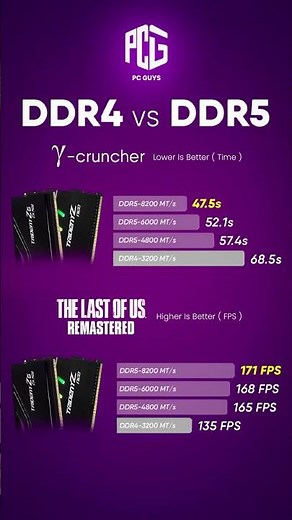DDR4 vs DDR5 — Which One Should You Choose? 💥 [Real Game Test]