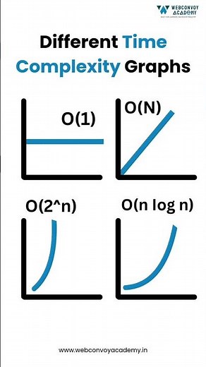 The 4 Time Complexities Every Programmer MUST Know!
