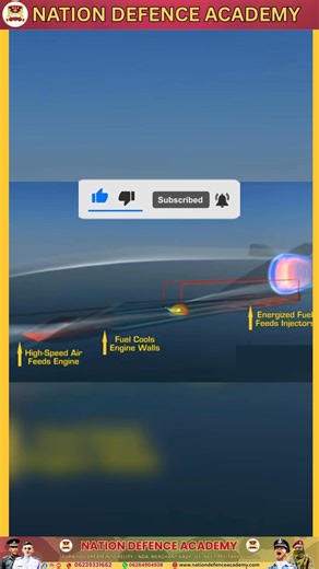 DRDO Makes History: 12-Minute Hypersonic Scramjet Test #bestndaclass...