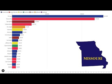 The Population of Missouri Cities (1821 - 2025)
