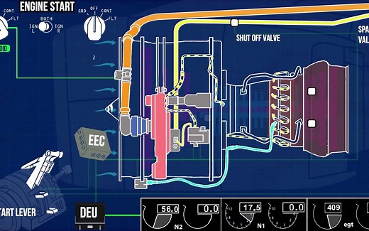 波音737如何启动和操作CFM56-7B涡扇发动机