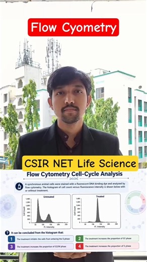 Quiz Time - Flow Cytometry - Separation Techniques - Target CSIR NET JRF Dec 2026 - IFAS