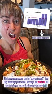 DM or Comment WEEKEND and I'll send you the full blog to help you dial in that consistency and see results build! | Redefining Strength