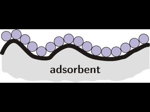 Surface area calculation by BET theory