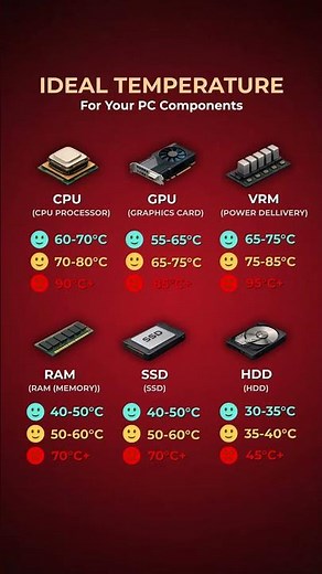 Ideal Temperature Guide for PC Components