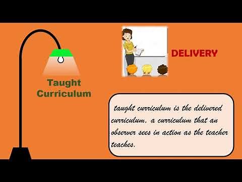 Types of Curriculum (Allan Glatthorn)