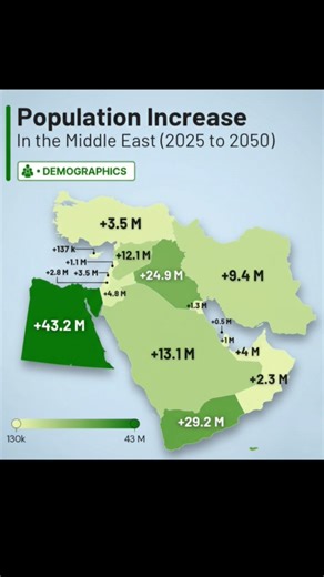 Population Growth in the Middle East (2025–2050) 🌍📈