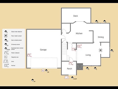 How To Create Security Plan