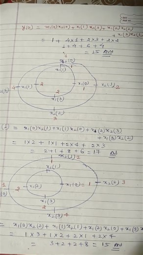 #circular Convolution