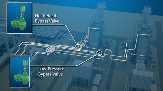Turbine Bypass Systems Overview | Power Industry Application Series - Fisher - Emerson Video Library