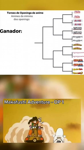 #makafushiadventure #chozetsudynamic #jojos #bleach #narutoshippuden #naruto #dragonball #dbsuper #myheroacademia #bokunohero #bnha #mha #noragami #deathnote #fmabrotherhood #openingsdeanime #openings #opening #animeoptournament #torneoop