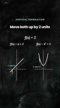 Shift Graphs Up or Down! Vertical Translations Explained