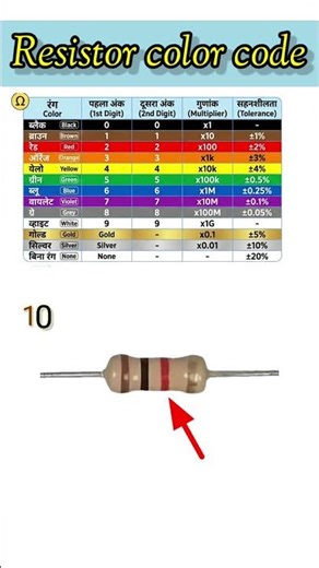 Resistor color code||Resistor color code calculator example#youtubeshorts #diy @DailyElectricalTips