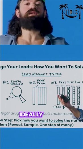 Alex Hormozi's business tips on lead magnets #shorts