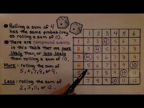 7th Grade Math 13.2a, Finding Probability Using a Table, Compound Event