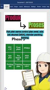 APQP advanced product quality planning | Perencanaan Kualitas Produk Tingkat Lanjut #kualitas