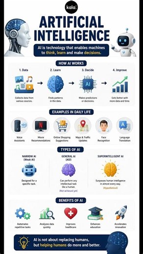What is Artificial Intelligence (AI)? Explained