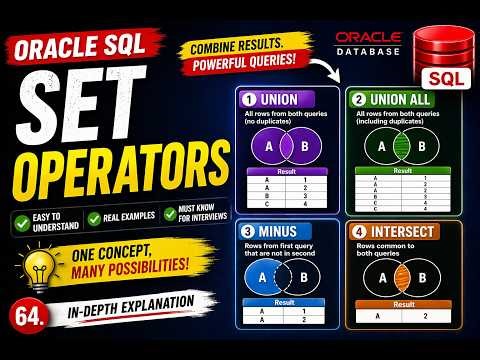 SQL Set Operators Explained (UNION, UNION ALL, INTERSECT, MINUS)