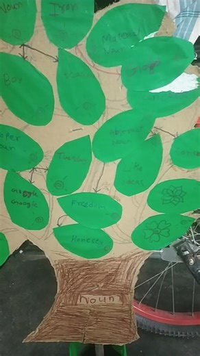 Noun project in tree crafting