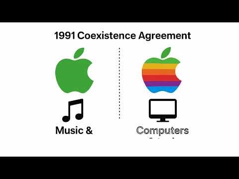 Apple Corps v. Apple Inc.: Landmark Trademark Case (Case Study)