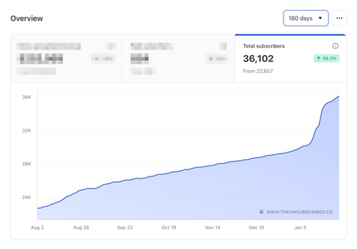 Justin Welsh (@thejustinwelsh)