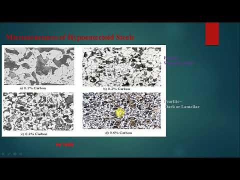 Proeutectoid ferrite