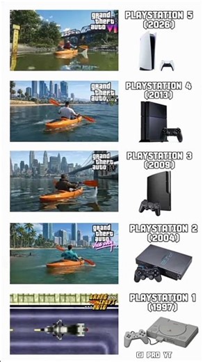 GTA PS5 vs XBOX vs PC vs Android #gta6 #gta5 #gtasanandreas #gta2 #gaming #gamer #ps5 #ps4 #pc