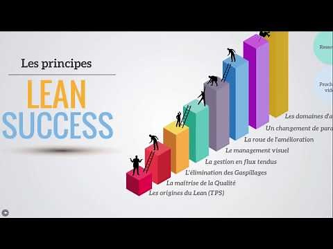 Principes du Lean et applications
