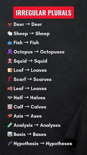 Irregular Verbs in English | V1 V2 V3 Forms with Examples | Speak English Fluently