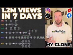 This AI Clone Automation Creates Unique Content Daily! (100% Automated!)