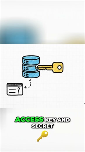 Securely Access AWS: The Simple 'aws configure' Command #shorts
