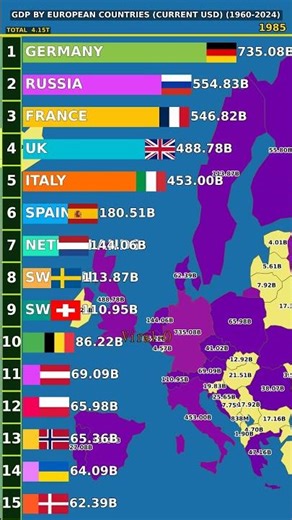GDP by European countries Current USD 1960-2024