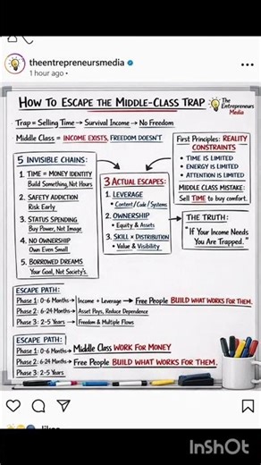 How to Escape the Middle-Class Trap | First-Principles Truth #shorts #middleclassfamily #poetry