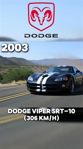 Dodge Viper Evolution (1992-Present)