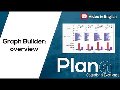 How to start using the Graph Builder in JMP