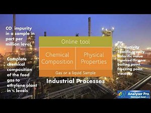 01-What are Analyzer systems