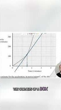 GCSE Maths Grade 7-9 Drawing Tangents on Curves #edexcel #gcse #gcse2026 #gcsemaths #study #shorts